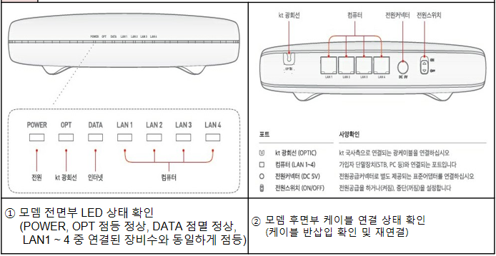 모뎀 & 통신 확인