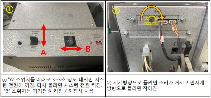 전원 스탠바이 스위치 사용 및 전원 OFF / 사운드 조절