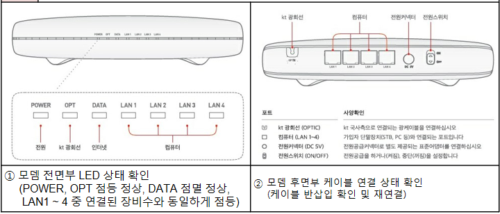 모뎀 & 통신 확인