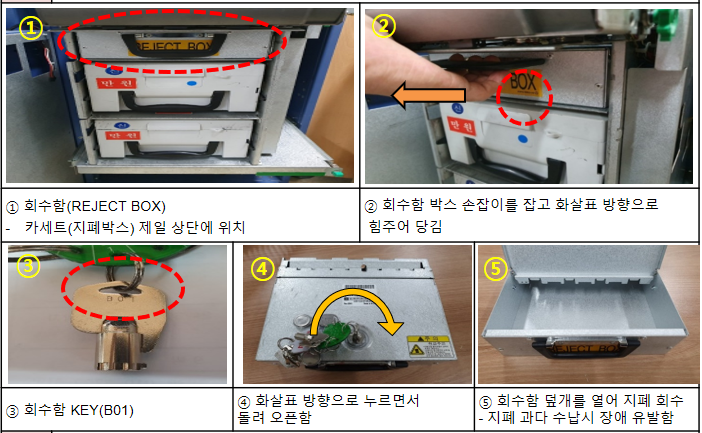 회수함 탈착 / OPEN 방법