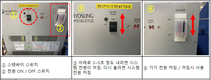 전원 스탠바이 스위치 사용 및 전원 OFF