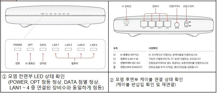 모뎀 & 통신 확인