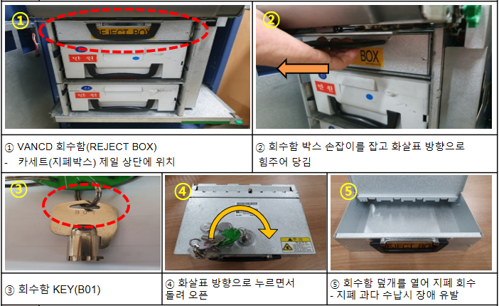 회수함 탈착 / OPEN 방법